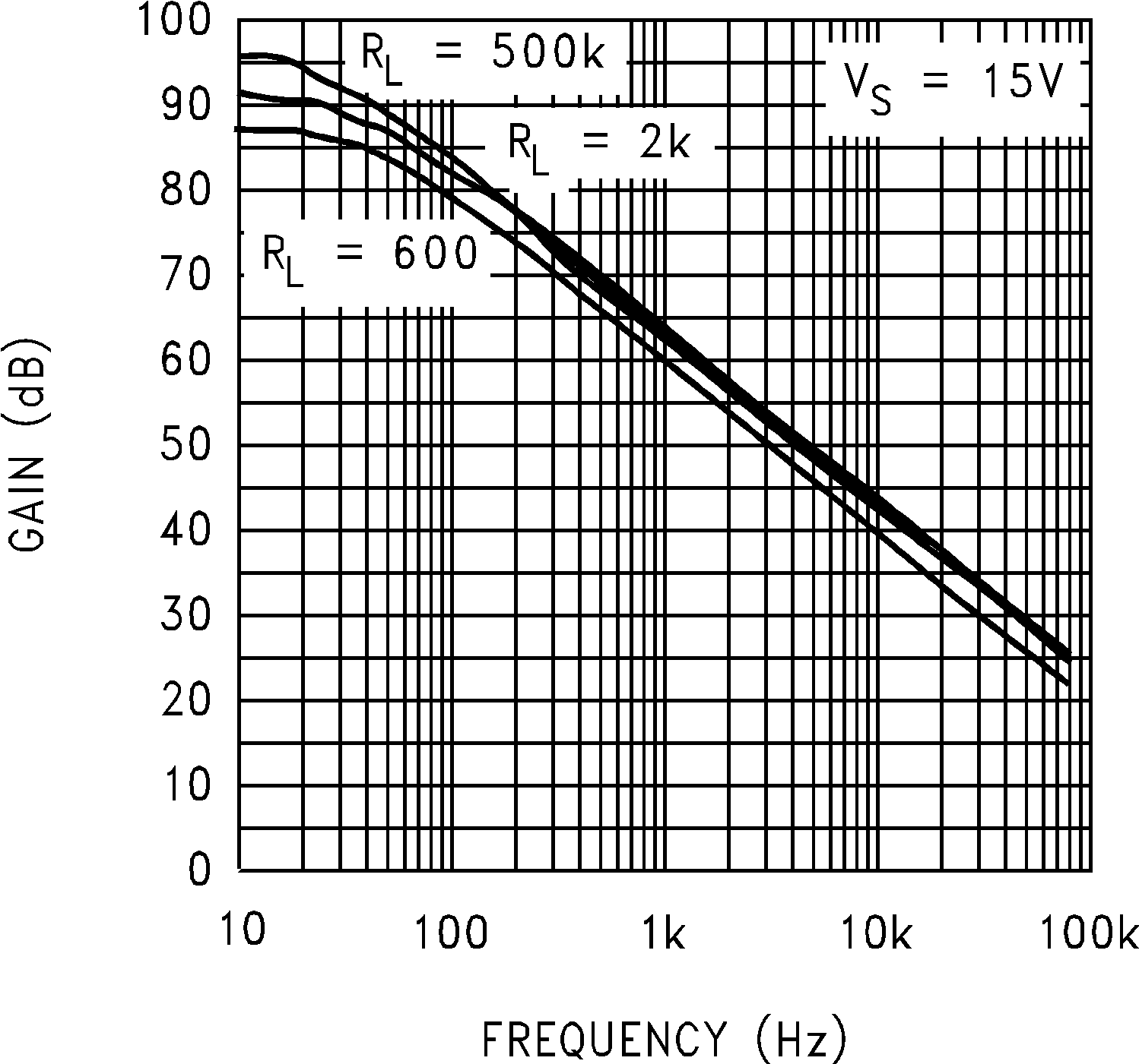 LMC7101 开环频率响应