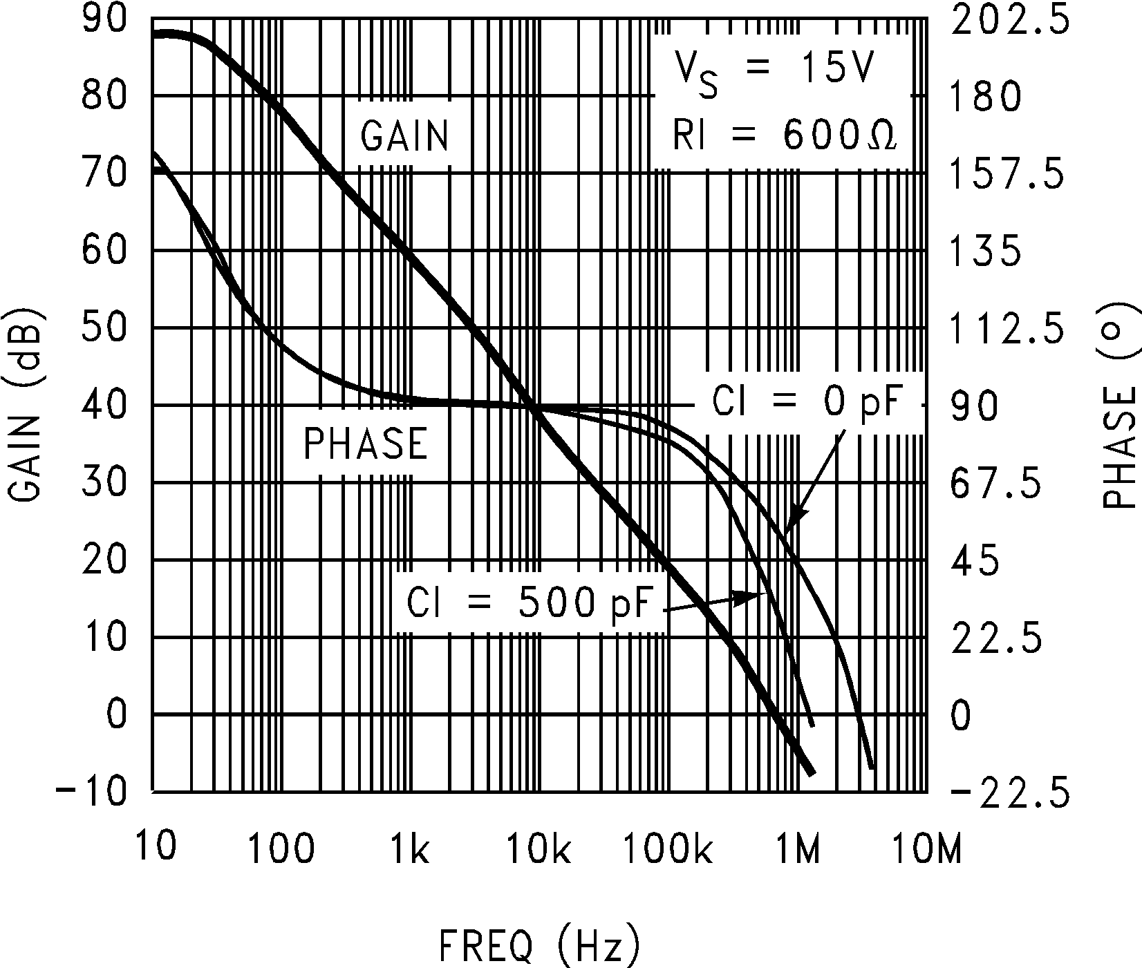 LMC7101 增益和相位与容性负载间的关系