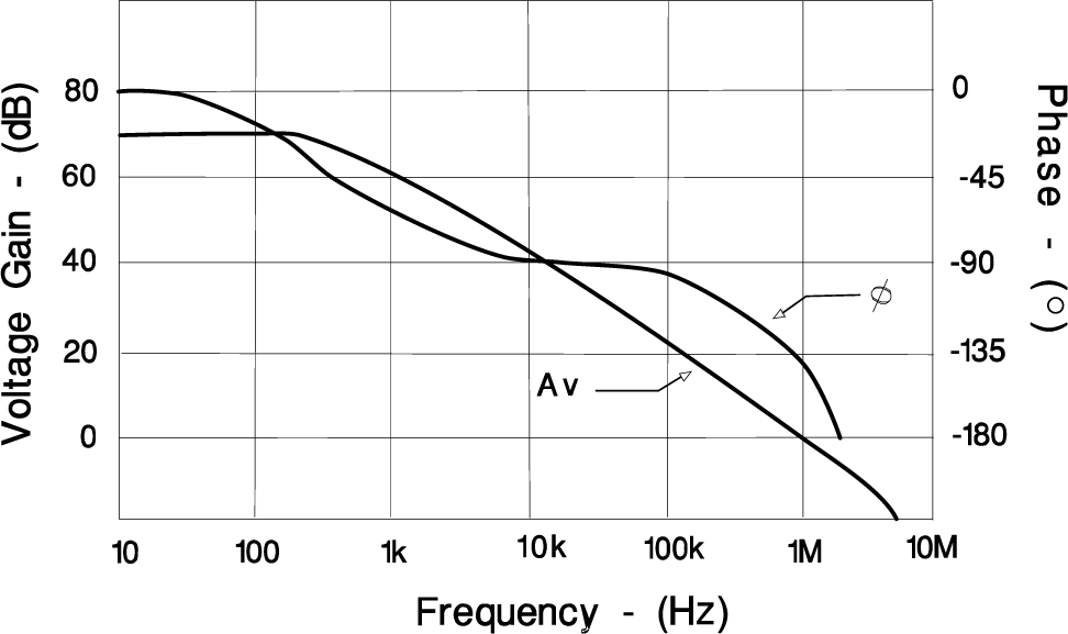 UC2842AQ UC2843AQ UC2844AQ UC2845AQ 误差放大器开环频率响应