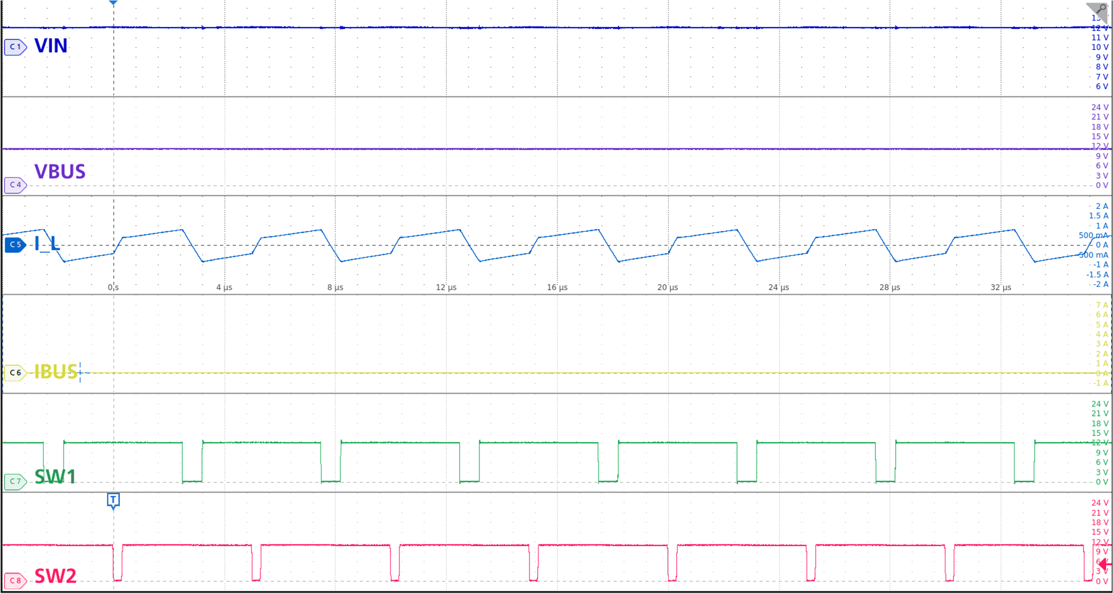 TPS25763-Q1 降压/升压模式:VIN ≩ VBUS,空载 TPS25763-Q1 降压/升压模式:VIN ≩ VBUS,空载