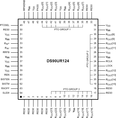 DS90UR124-Q1 DS90UR241-Q1 PAG 封装 64 引脚 TQFP 俯视图