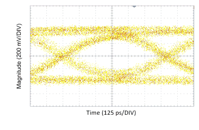 DS90UR124-Q1 DS90UR241-Q1 在 Rin± 终端处测量的 1.2Gbps 下的 DS90UR241 DOUT±；VODSEL=HIGH