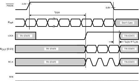 DS90UR124-Q1 DS90UR241-Q1 解串器 PLL 锁定时间和 RPWDNB 三态延迟
