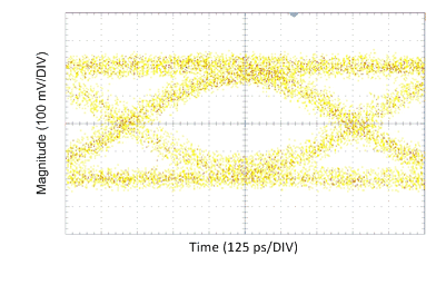 DS90UR124-Q1 DS90UR241-Q1 在 Rin± 终端处测量的 1.2Gbps 下的 DS90UR241 DOUT±；VODSEL=LOW