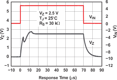 LM4040A LM4040B LM4040C LM4040D 启动响应