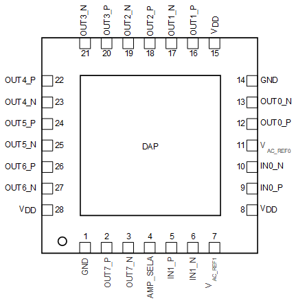 LMK1D2102L LMK1D2104L LMK1D2106L LMK1D2108L LMK1D2104L：RHD 封装 28 引脚 VQFN 顶视图