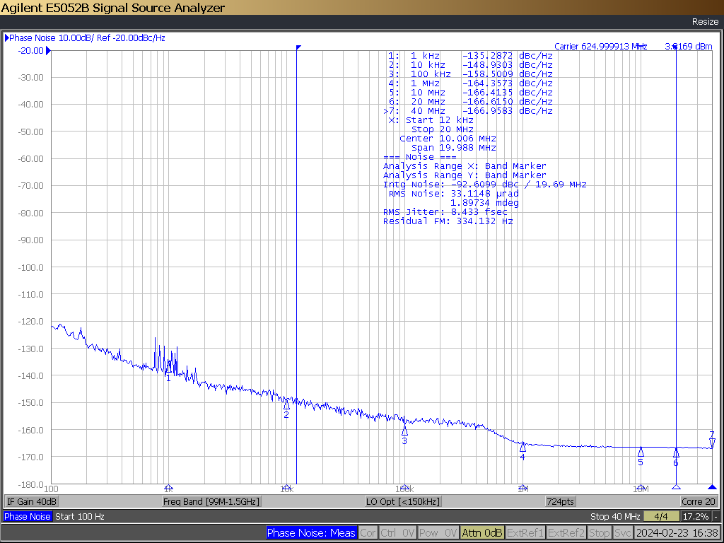 LMK1D2102L LMK1D2104L LMK1D2106L LMK1D2108L 625MHz 下的输入源 (12kHz - 20MHz)