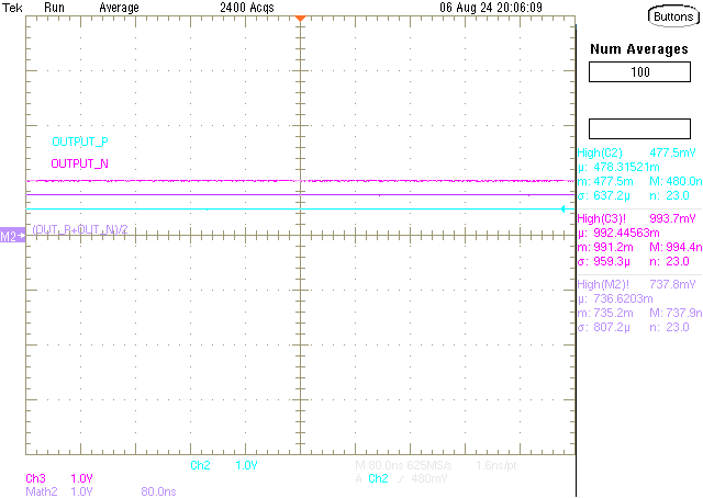 LMK1D2102L LMK1D2104L LMK1D2106L LMK1D2108L 1.8V 电源条件下的 LMK1D210xL 直流输出共模，差分低电平（AMP_SELA/AMP_SELB = 悬空）
