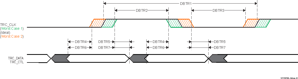 AM62D-Q1 布线开关特性