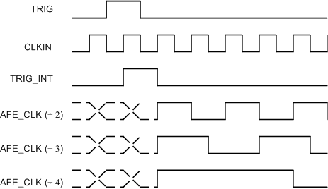AFE5401-EP 输入时钟分频器