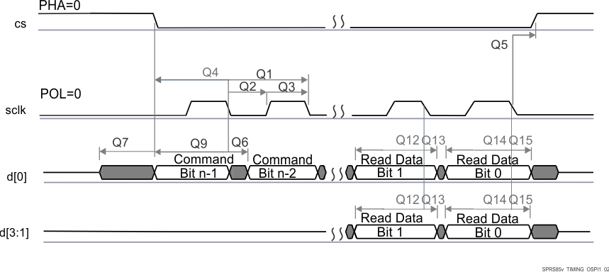 IWRL6432W QSPI 读取（时钟模式 0）