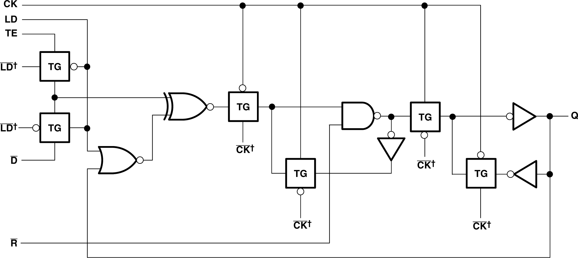 SN74LV163A 逻辑图，每个 D/T 触发器（正逻辑）