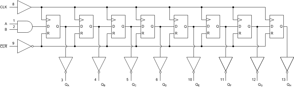 SN54SC8T164-SEP 逻辑图（正逻辑）