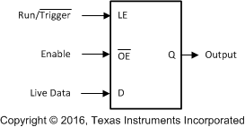SN74LV8T573-EP 典型应用原理图