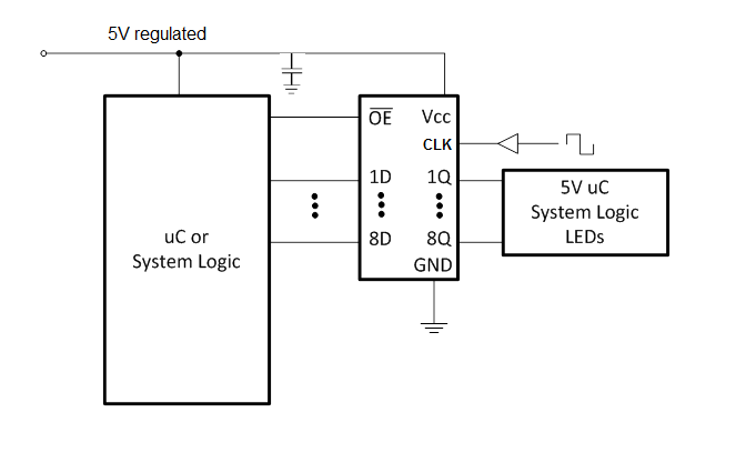 SN74LV8T374-EP 典型应用原理图