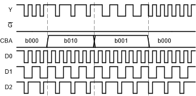 SN74LV8T151-EP 应用时序图