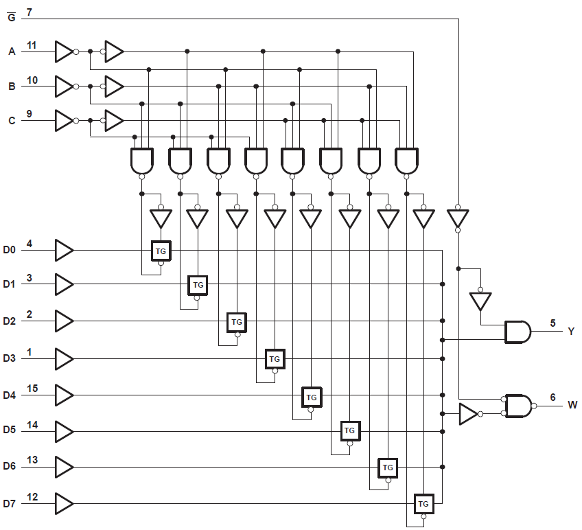 SN74LV8T151-EP 逻辑图（正逻辑）