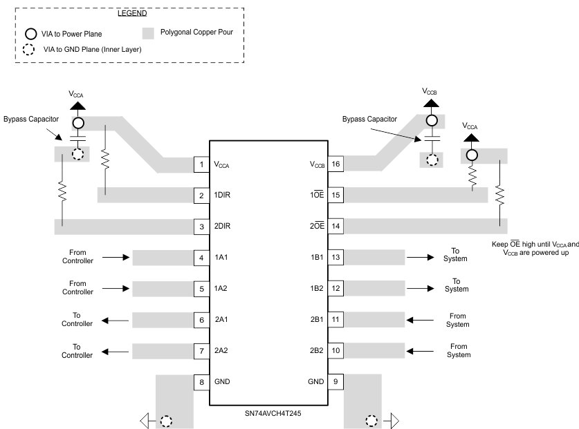 SN74AVCH4T245 Layout
                    Recommendation