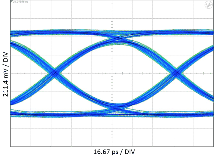 TUSB1146-Q1 10Gbps 下具有 12 英寸输入 PCB 布线的 USB 3.1 Gen2 眼图性能