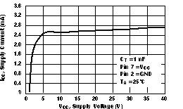 MC33063A-Q1 待机电源电流与电源电压之间的关系