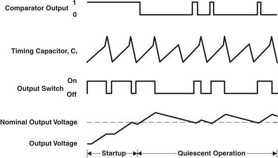 MC33063A-Q1 典型工作波形
