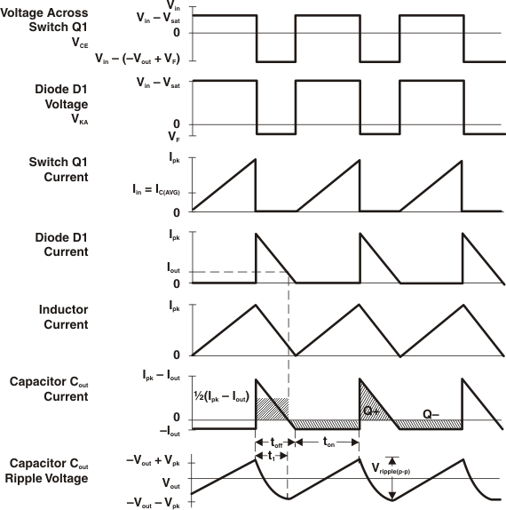 MC33063A-Q1 逆变器开关稳压器波形