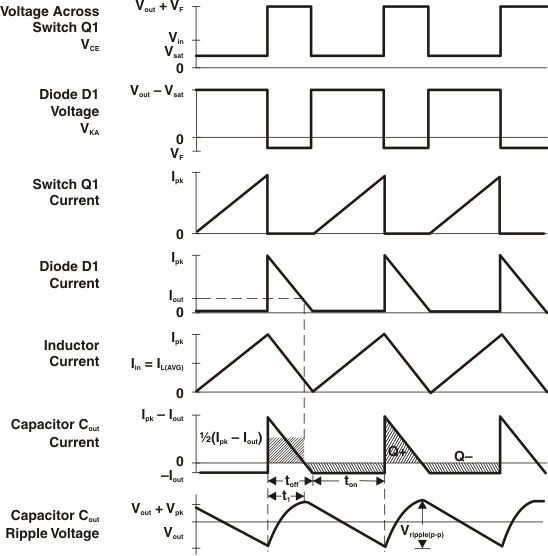 MC33063A-Q1 升压开关稳压器波形