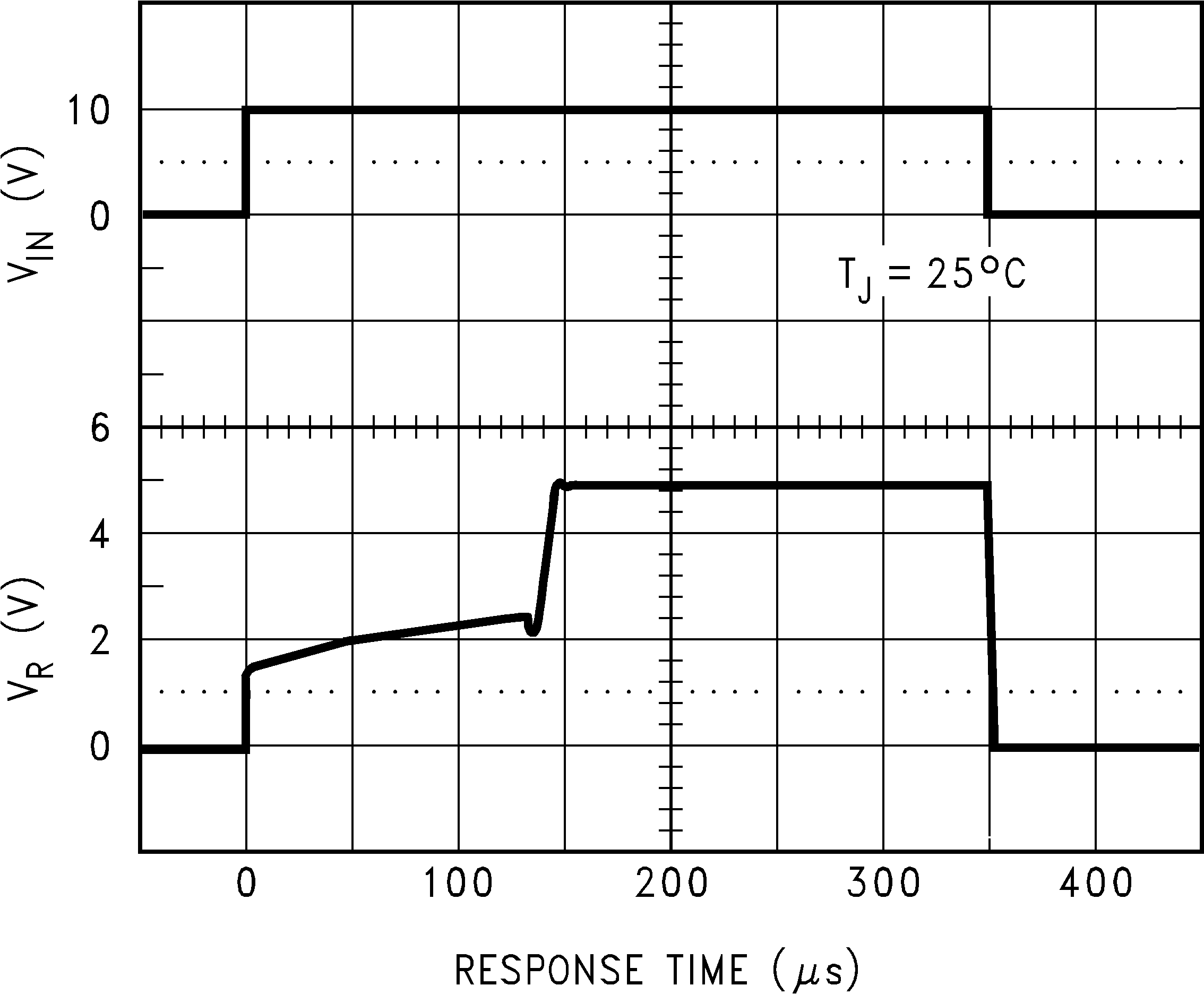 LM4050-N LM4050-N-Q1 输入电压阶跃响应 LM4050-N-5