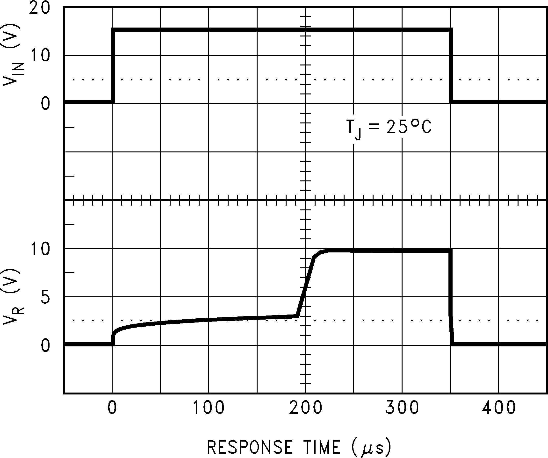 LM4050-N LM4050-N-Q1 输入电压阶跃响应 LM4050-N-10