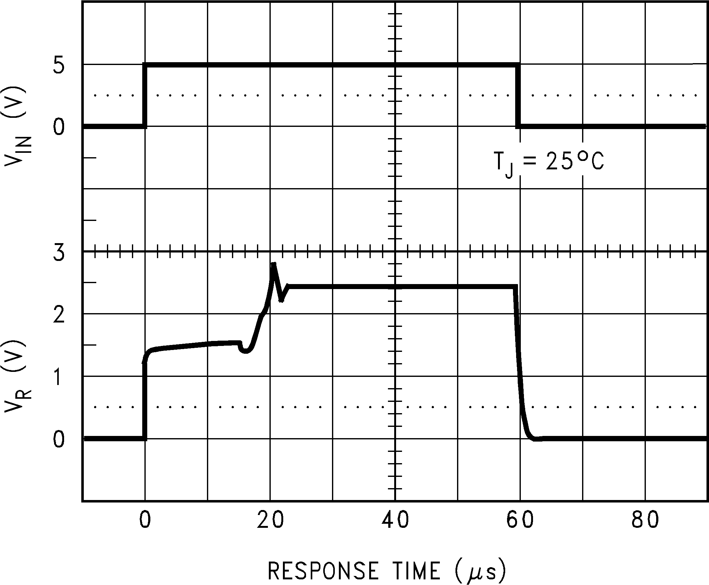 LM4050-N LM4050-N-Q1 输入电压阶跃响应 LM4050-N-2.5