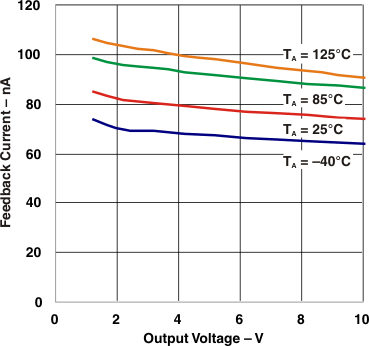 TL4051 反馈电流与输出电压间的关系