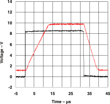 TL4051 大信号脉冲响应