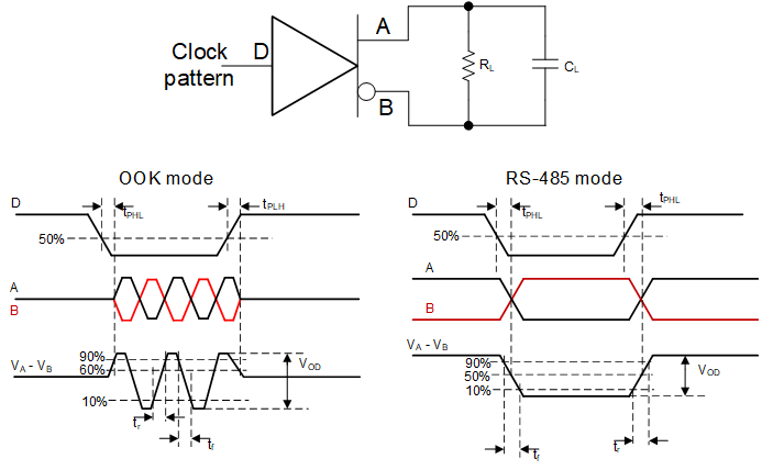 THVD8000T 驱动器开关特性的测量