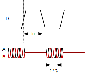 THVD8000T 载波频率测量