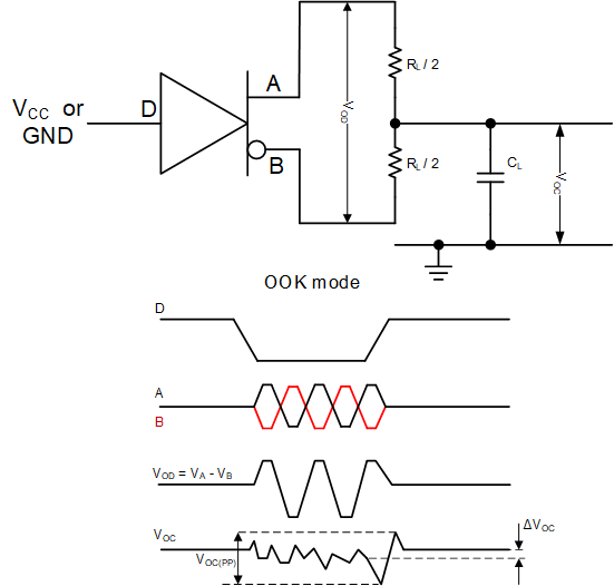 THVD8000T 驱动器差分和共模输出的测量