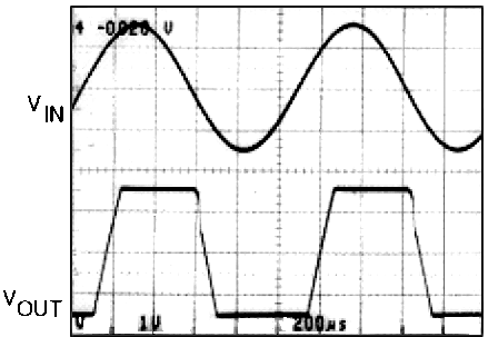 LMC6462 LMC6464 ±7.5V 的输入信号远远超过了图 7-3 中的 3V 电源，但由于 RI 的原因，未产生相位反转