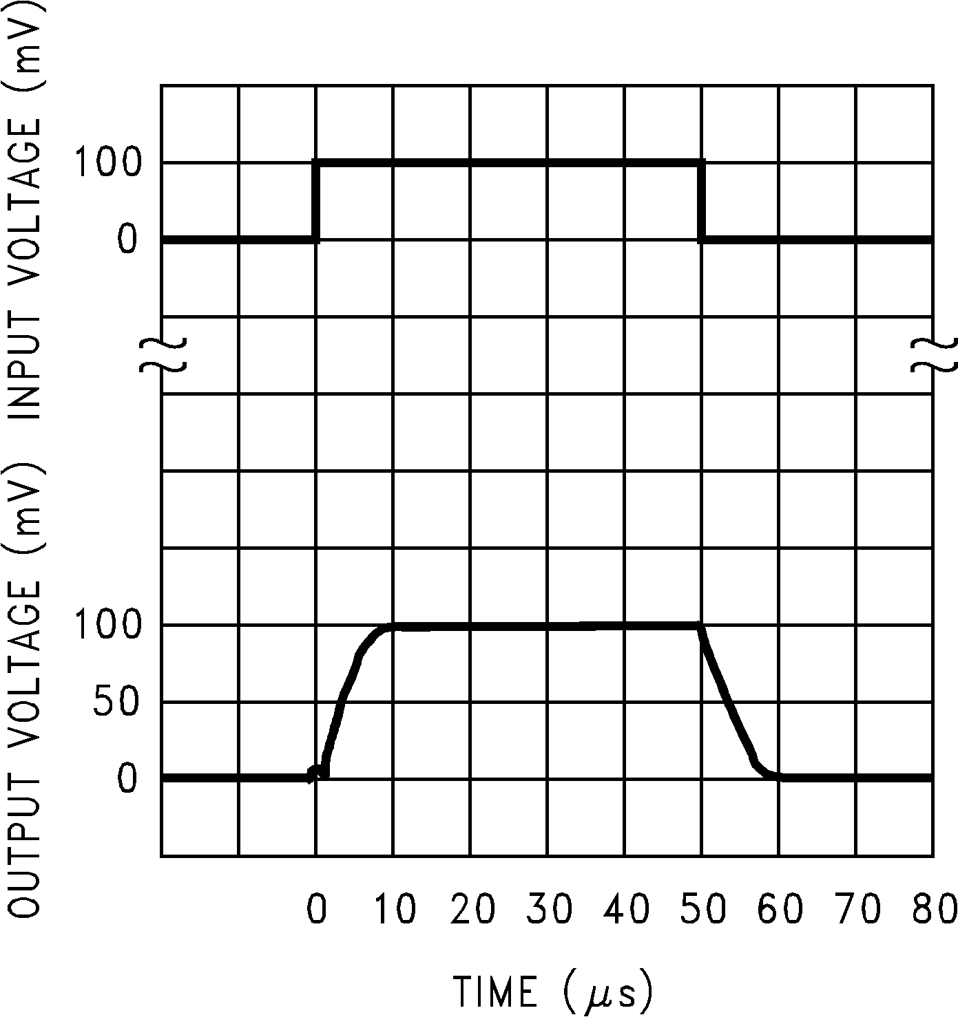 LMC6041 LMC6042 LMC6044 同相小信号脉冲响应