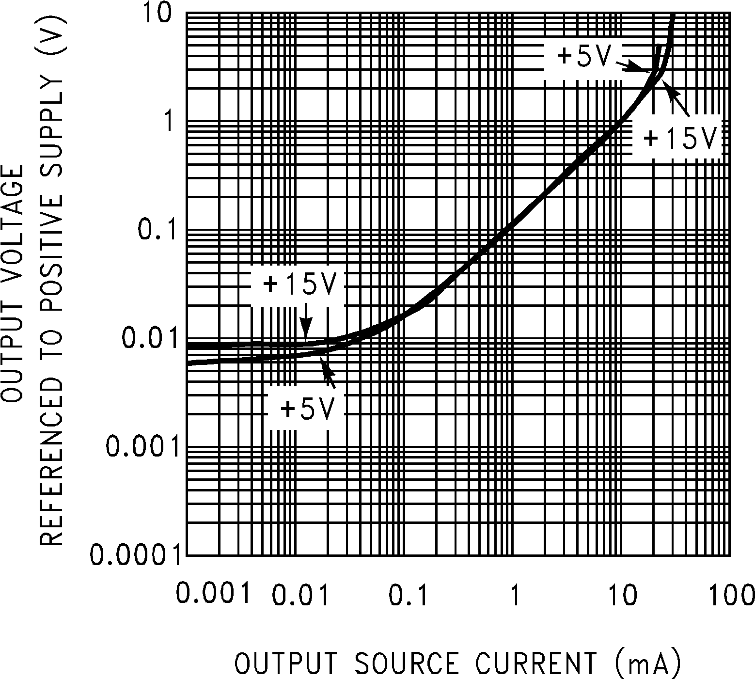 LMC6041 LMC6042 LMC6044 输出特性电流源