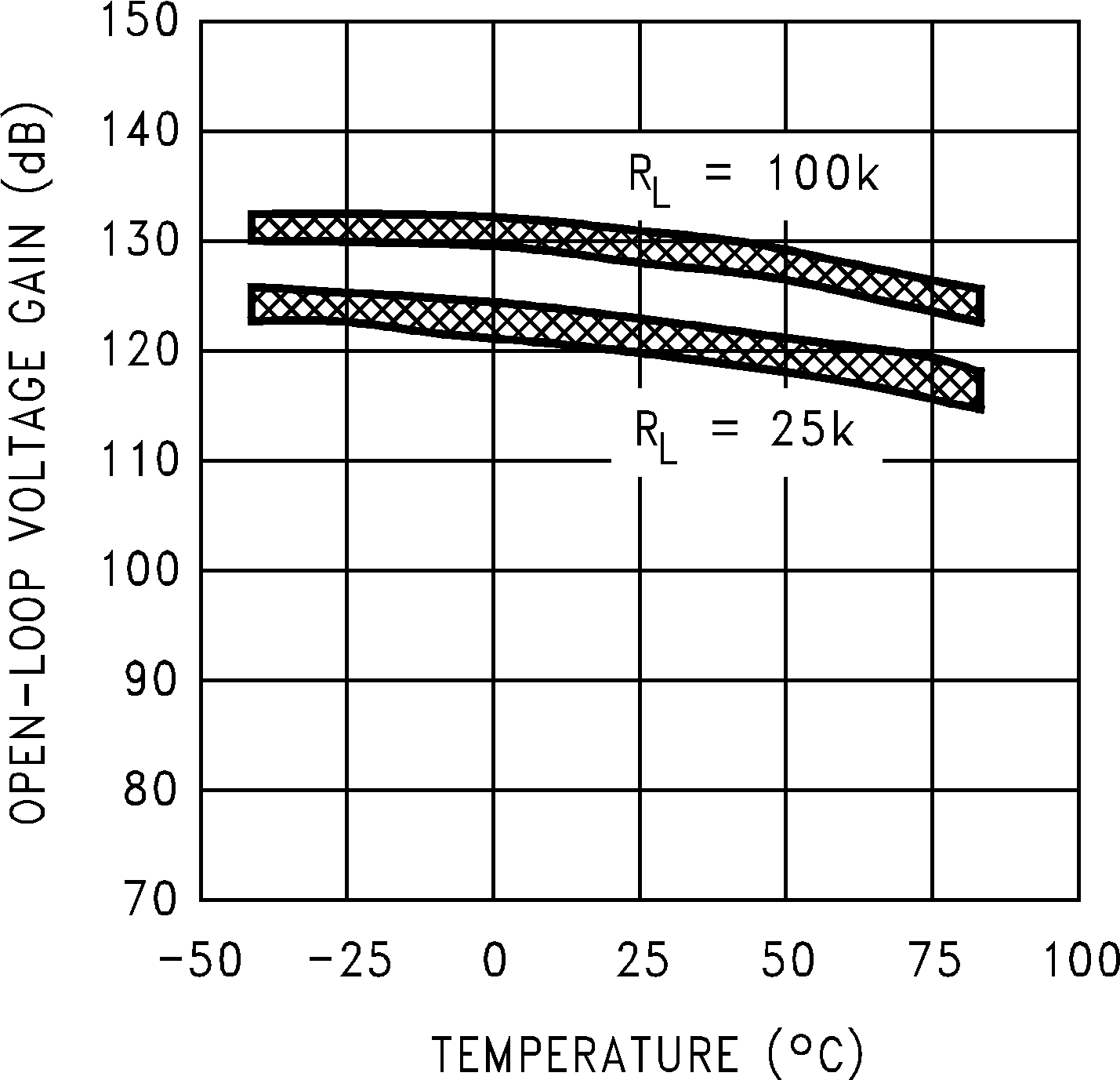 LMC6041 LMC6042 LMC6044 开环电压增益与温度