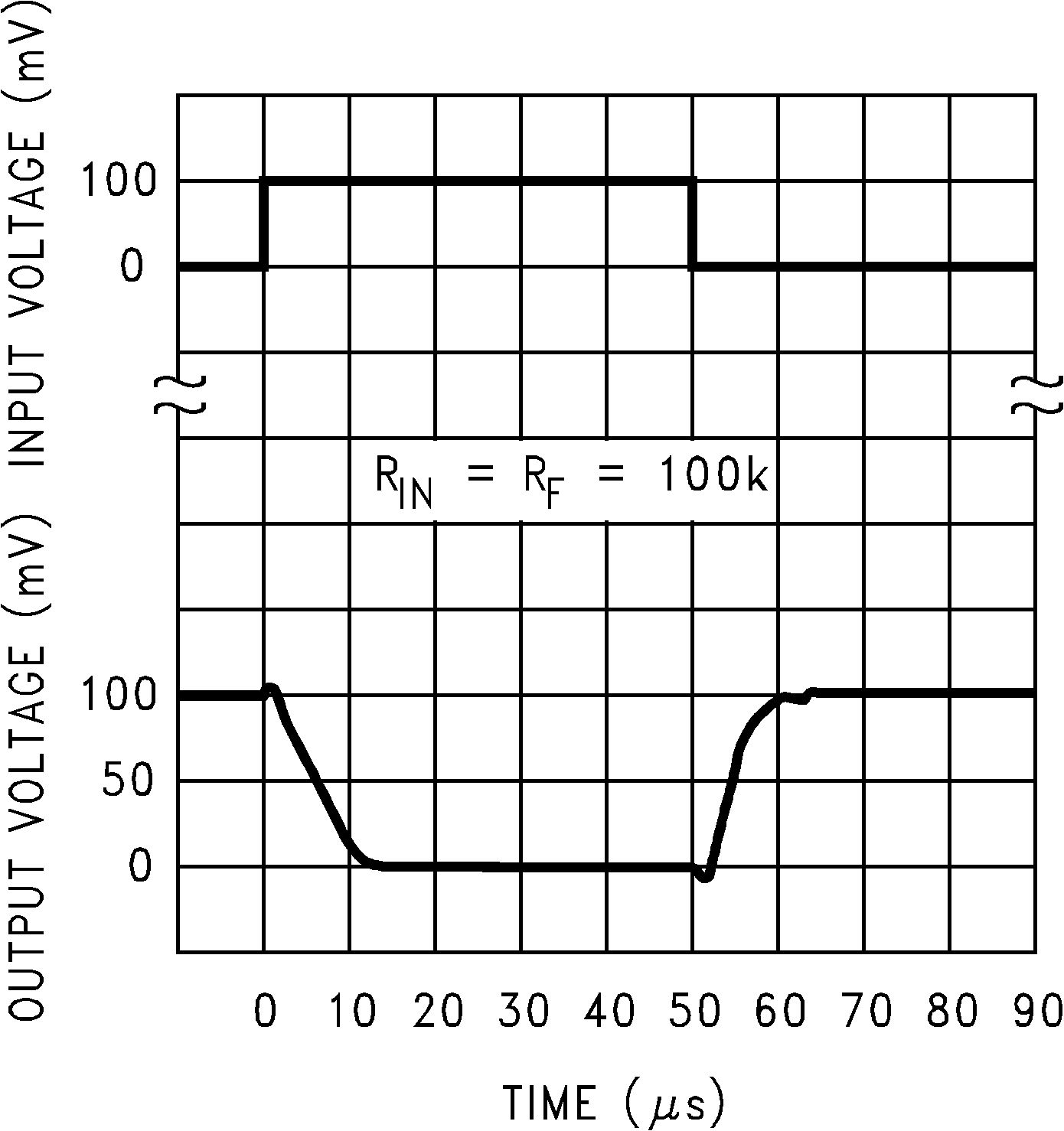 LMC6041 LMC6042 LMC6044 反相小信号脉冲响应