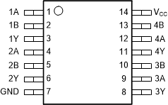 SN74ACT86-Q1 PW 封装，14 引脚 TSSOP（顶视图）
