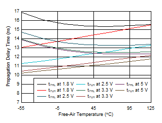 ISO6540 ISO6541 ISO6542 传播延迟时间与自然通风条件下的温度间的关系