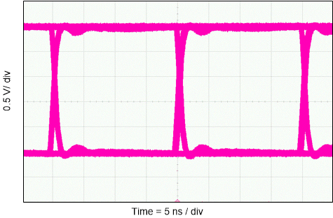 ISO6540-Q1 ISO6541-Q1 ISO6542-Q1 50Mbps PRBS 216 – 1、2.5V 和 25°C 下的 ISO654x-Q1 眼图 ISO6540-Q1 ISO6541-Q1 ISO6542-Q1 50Mbps PRBS 216 – 1、2.5V 和 25°C 下的 ISO654x-Q1 眼图