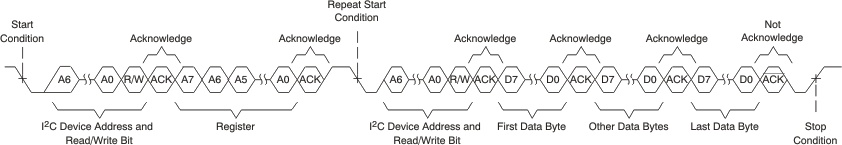 TAC5301-Q1 I2C 多字节读取传输