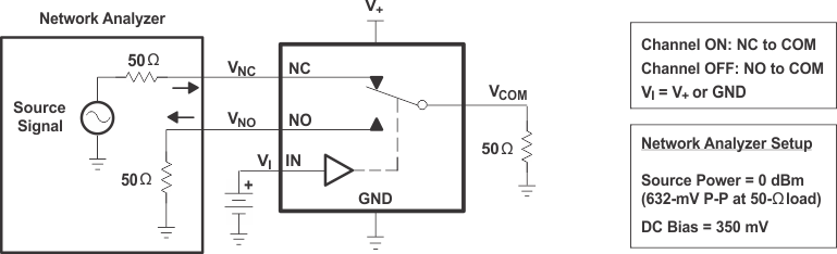TS5A3157 串扰 (XTALK)