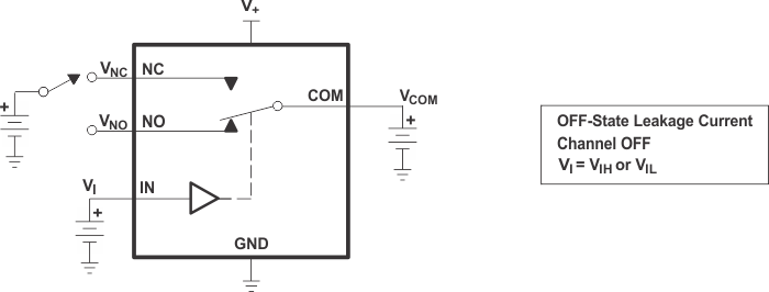 TS5A3157 关断状态漏电流（INC(OFF)、INO(OFF)）