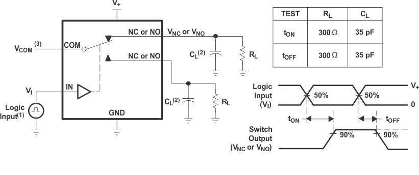 TS5A3157 导通 (tON) 和关断时间 (tOFF) TS5A3157 导通 (tON) 和关断时间 (tOFF)