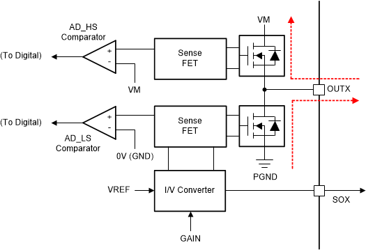 DRV8376-Q1 主动消磁运行