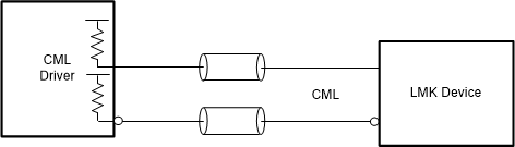 LMK5C23208A 直流耦合 CML（源端接）至基准 (INx)