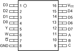 SN74ACT151-Q1 PW 封装，16 引脚 TSSOP（顶视图）